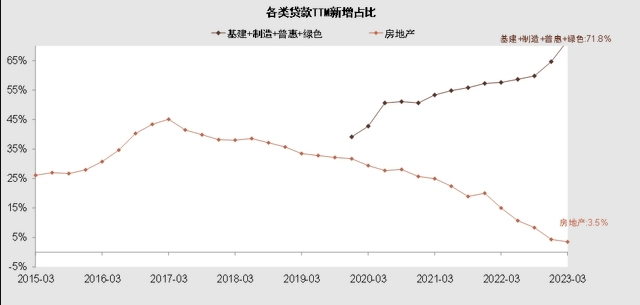 [转载]重建楼市信心为啥这么难？金融大会定调房地产，释放了什么信号？